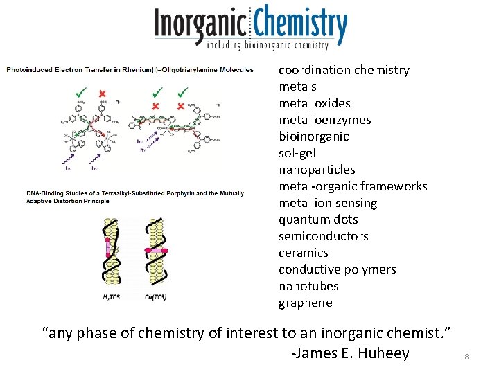coordination chemistry metals metal oxides metalloenzymes bioinorganic sol-gel nanoparticles metal-organic frameworks metal ion sensing