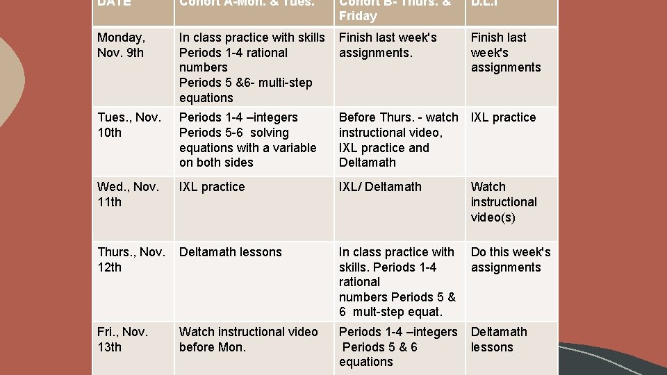 DATE Cohort A-Mon. & Tues. Cohort B- Thurs. & Friday D. L. I Monday,