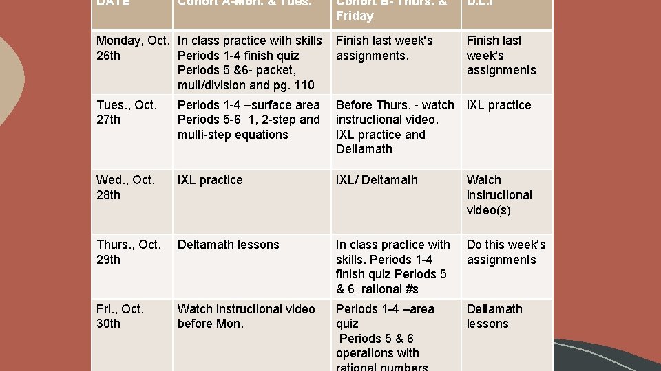 DATE Cohort A-Mon. & Tues. Cohort B- Thurs. & Friday D. L. I Monday,