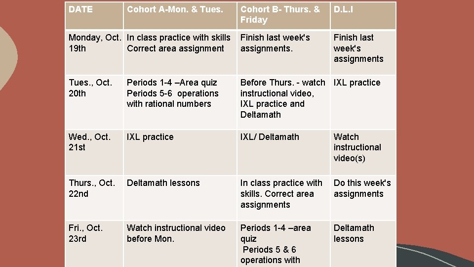 DATE Cohort A-Mon. & Tues. Cohort B- Thurs. & Friday D. L. I Monday,