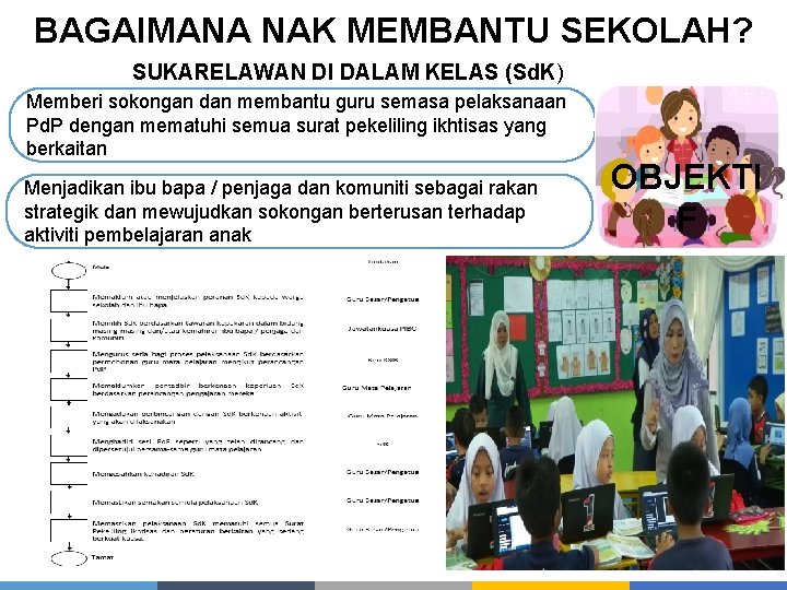 BAGAIMANA NAK MEMBANTU SEKOLAH? SUKARELAWAN DI DALAM KELAS (Sd. K) Memberi sokongan dan membantu