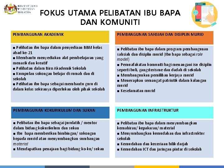 FOKUS UTAMA PELIBATAN IBU BAPA DAN KOMUNITI PEMBANGUNAN AKADEMIK PEMBANGUNAN SAHSIAH DAN DISIPLIN MURID