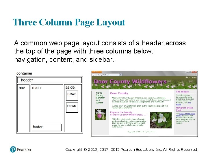 Three Column Page Layout A common web page layout consists of a header across