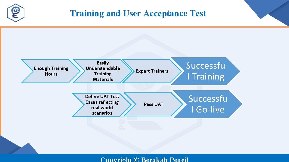 Training and User Acceptance Test Enough Training Hours Easily Understandable Training Materials Define UAT