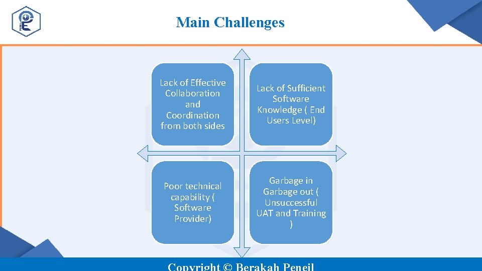 Main Challenges Lack of Effective Collaboration and Coordination from both sides Lack of Sufficient