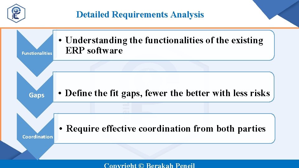 Detailed Requirements Analysis Functionalities Gaps Coordination • Understanding the functionalities of the existing ERP