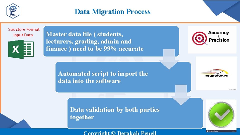 Data Migration Process Structure Format Input Data Master data file ( students, lecturers, grading,