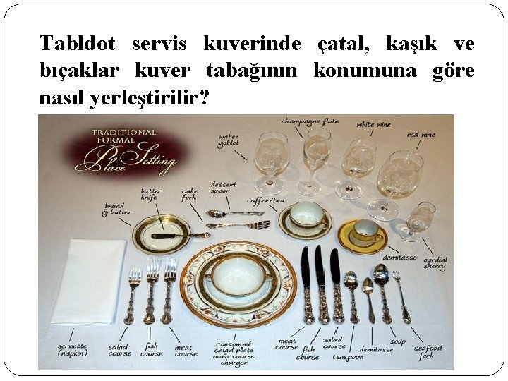 Tabldot servis kuverinde çatal, kaşık ve bıçaklar kuver tabağının konumuna göre nasıl yerleştirilir? 