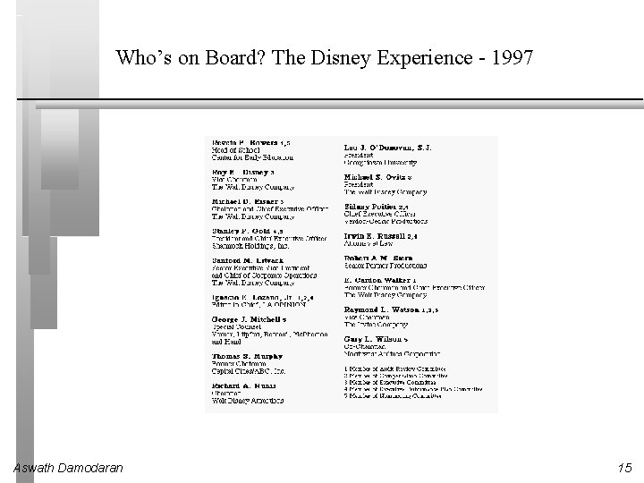 Who’s on Board? The Disney Experience - 1997 Aswath Damodaran 15 