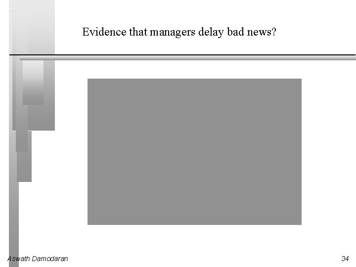Evidence that managers delay bad news? Aswath Damodaran 34 