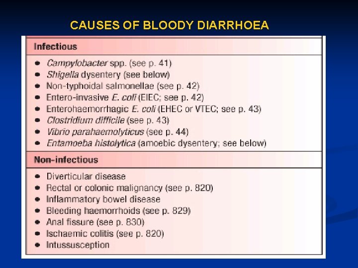 CAUSES OF BLOODY DIARRHOEA 