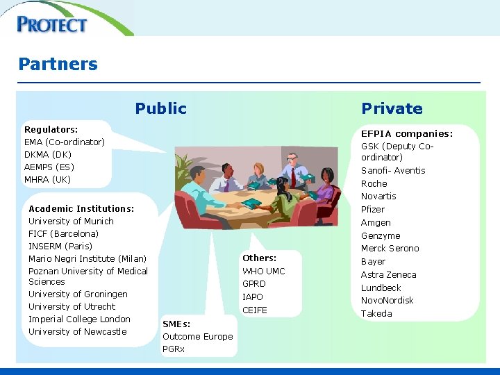 Partners Public Private Regulators: EFPIA companies: EMA (Co-ordinator) GSK (Deputy Coordinator) DKMA (DK) AEMPS