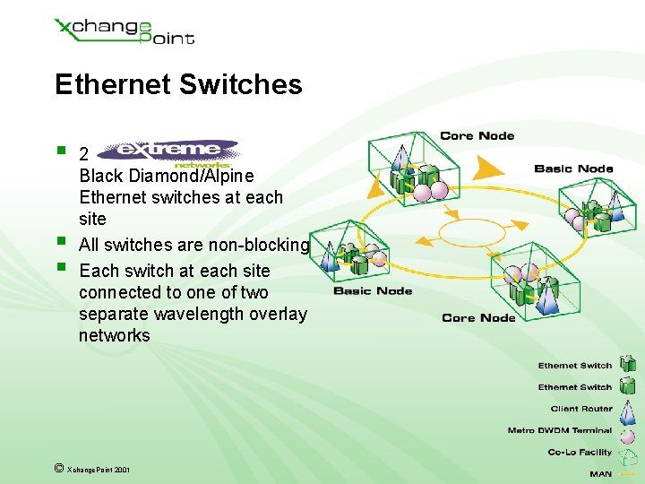 Ethernet Switches § § § 2 Black Diamond/Alpine Ethernet switches at each site All