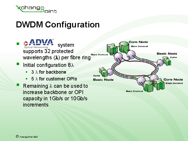 DWDM Configuration § § § system supports 32 protected wavelengths ( ) per fibre