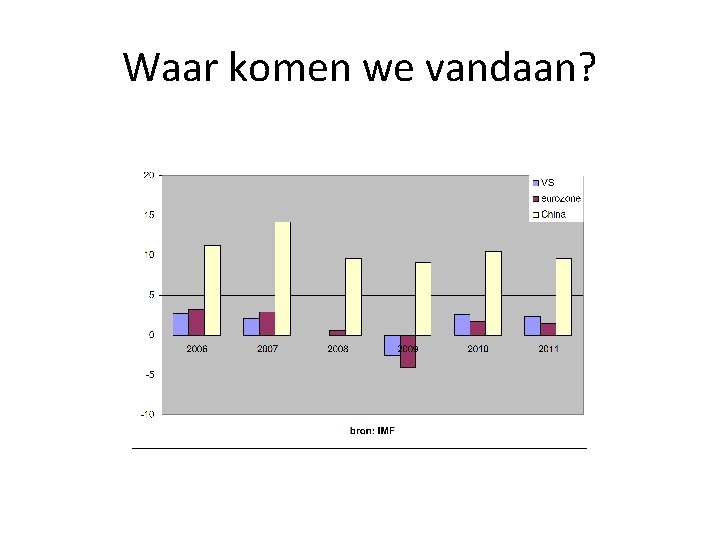 Waar komen we vandaan? 