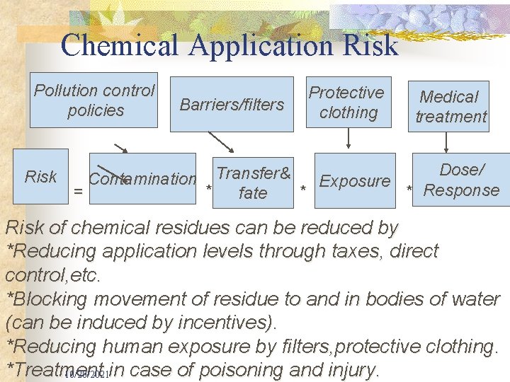 Chemical Application Risk Pollution control policies Risk = Barriers/filters Contamination Protective clothing Medical treatment