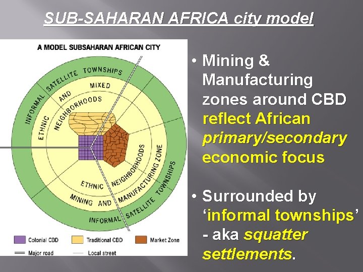 SUB-SAHARAN AFRICA city model • Mining & Manufacturing zones around CBD reflect African primary/secondary