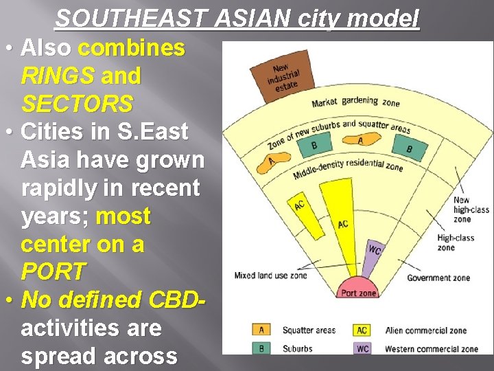 SOUTHEAST ASIAN city model • Also combines RINGS and SECTORS • Cities in S.