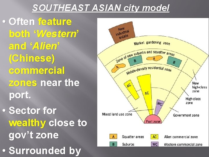 SOUTHEAST ASIAN city model • Often feature both ‘Western’ and ‘Alien’ (Chinese) commercial zones