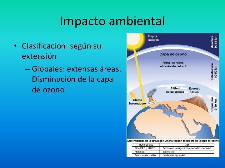 Impacto ambiental • Clasificación: según su extensión – Globales: extensas áreas. Disminución de la