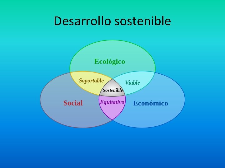 Desarrollo sostenible 