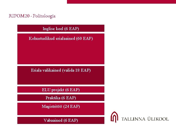 RIPOM 20 - Politoloogia Inglise keel (6 EAP) Kohustuslikud erialaained (60 EAP) Eriala valikained