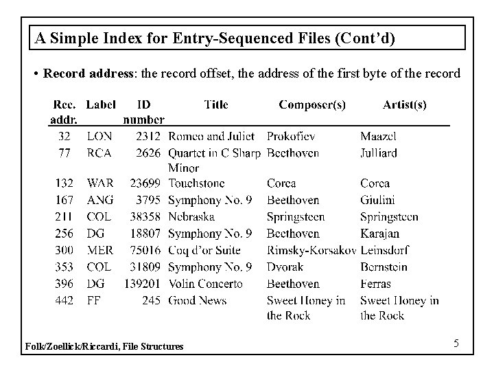 A Simple Index for Entry-Sequenced Files (Cont’d) • Record address: the record offset, the