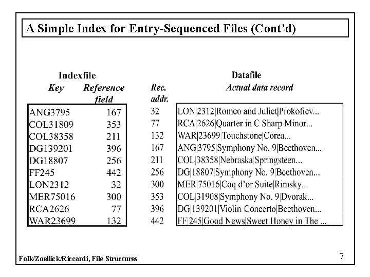 A Simple Index for Entry-Sequenced Files (Cont’d) Folk/Zoellick/Riccardi, File Structures 7 