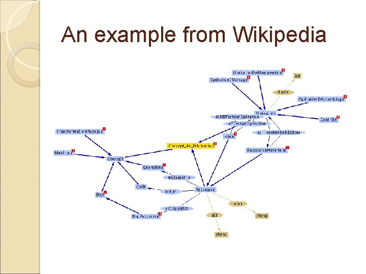 An example from Wikipedia 
