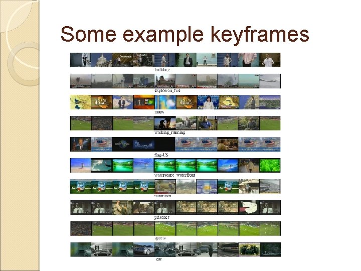 Some example keyframes 