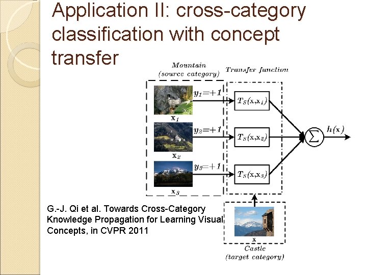 Application II: cross-category classification with concept transfer G. -J. Qi et al. Towards Cross-Category