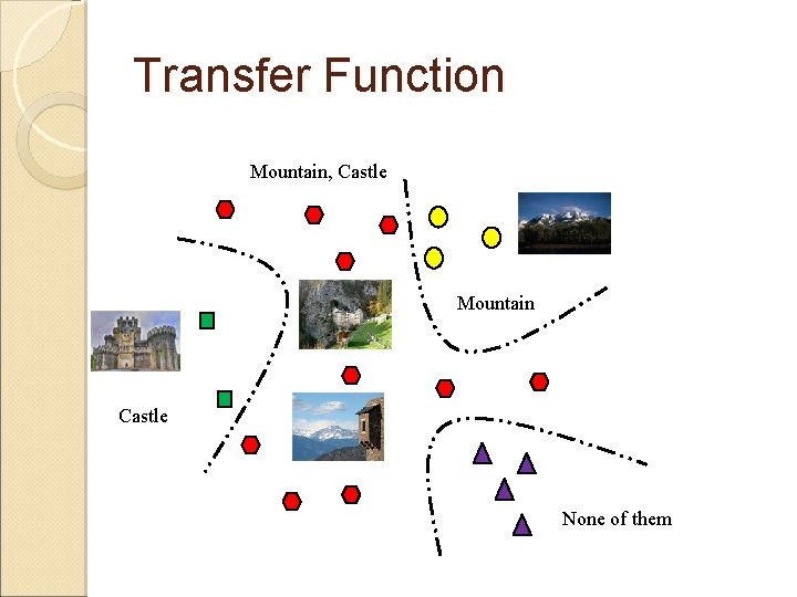Transfer Function Mountain, Castle Mountain Castle None of them 