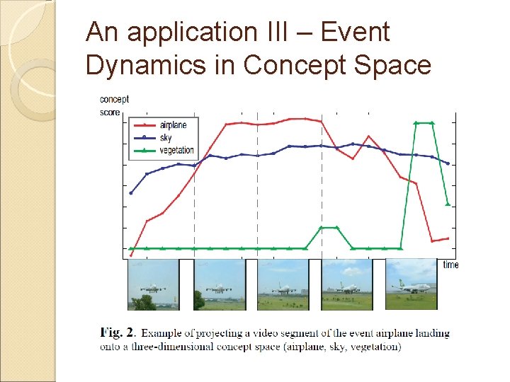An application III – Event Dynamics in Concept Space 