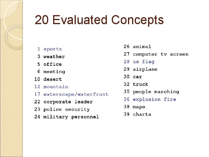 20 Evaluated Concepts 