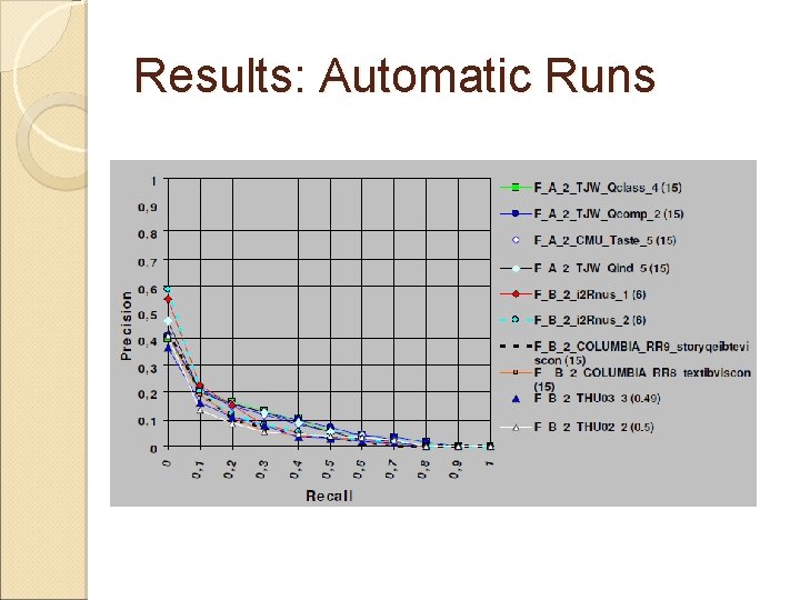 Results: Automatic Runs 
