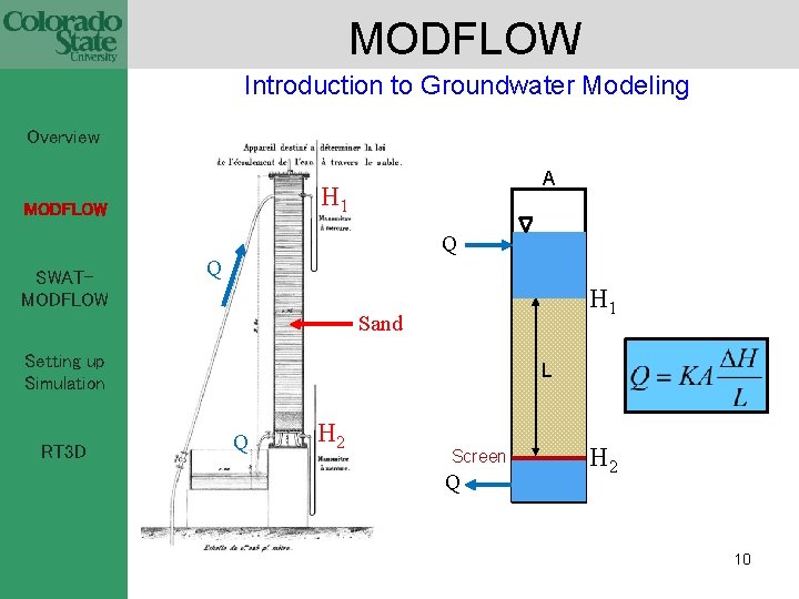 MODFLOW Introduction to Groundwater Modeling Overview A H 1 MODFLOW Q SWATMODFLOW Q H