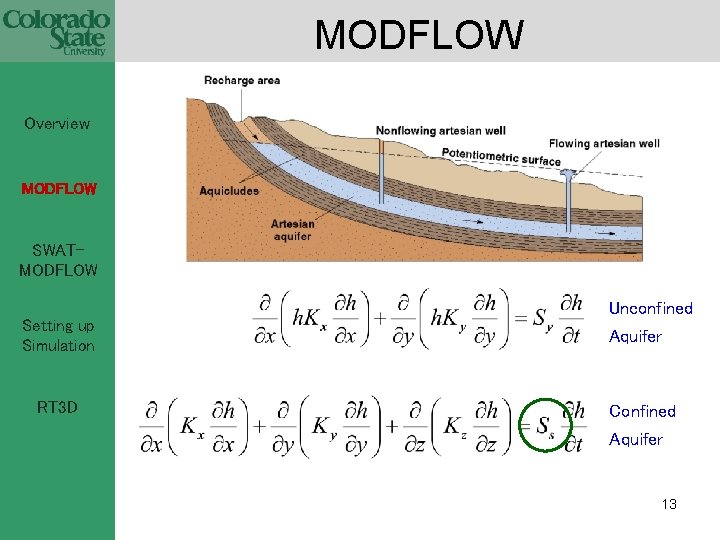 MODFLOW Overview MODFLOW SWATMODFLOW Setting up Simulation RT 3 D Unconfined Aquifer Confined Aquifer