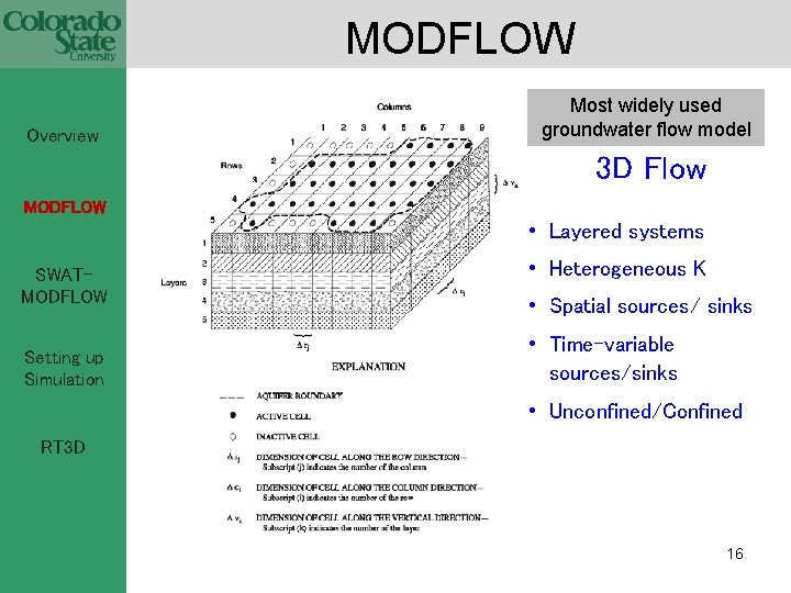 MODFLOW Overview Most widely used groundwater flow model 3 D Flow MODFLOW • Layered