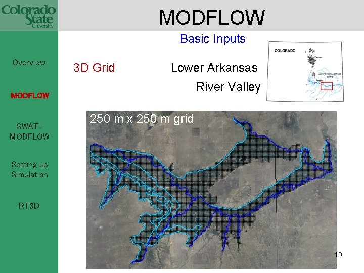 MODFLOW Basic Inputs Overview 3 D Grid Lower Arkansas River Valley MODFLOW SWATMODFLOW 250