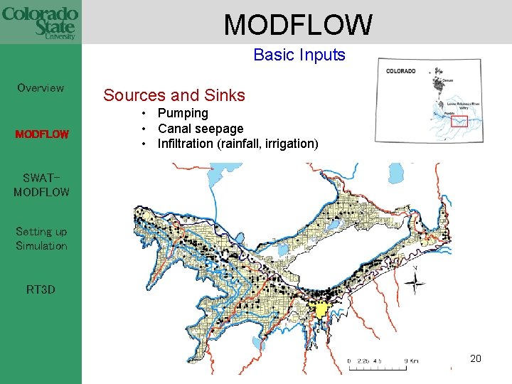 MODFLOW Basic Inputs Overview MODFLOW SWATMODFLOW Sources and Sinks • Pumping • Canal seepage