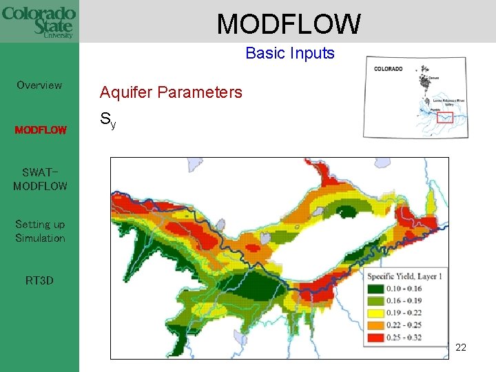MODFLOW Basic Inputs Overview MODFLOW SWATMODFLOW Aquifer Parameters Sy 250 m x 250 m