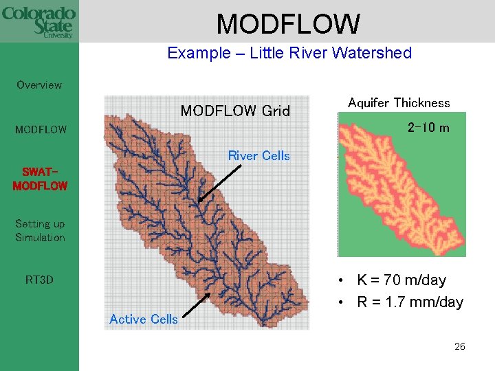 MODFLOW Example – Little River Watershed Overview MODFLOW Grid Aquifer Thickness 2 -10 m