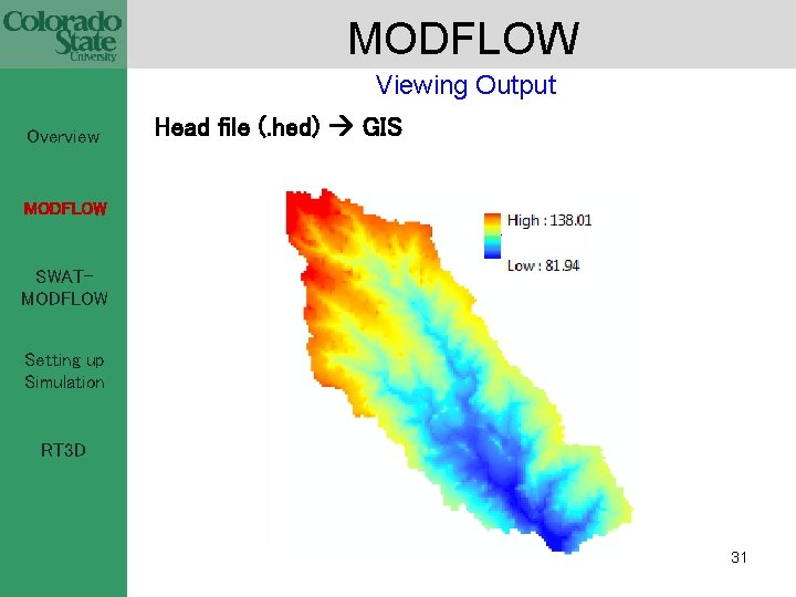 MODFLOW Viewing Output Overview Head file (. hed) GIS MODFLOW SWATMODFLOW Setting up Simulation