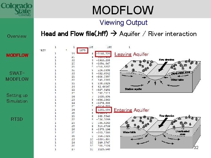 MODFLOW Viewing Output Overview MODFLOW Head and Flow file(. hff) Aquifer / River interaction