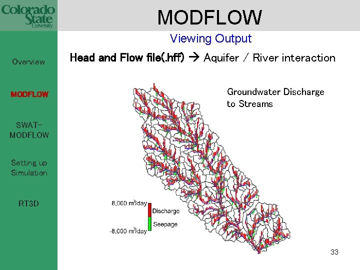 MODFLOW Viewing Output Overview MODFLOW Head and Flow file(. hff) Aquifer / River interaction