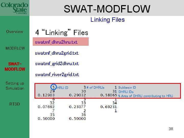 SWAT-MODFLOW Linking Files Overview 4 “Linking” Files swatmf_dhru 2 hru. txt MODFLOW swatmf_dhru 2