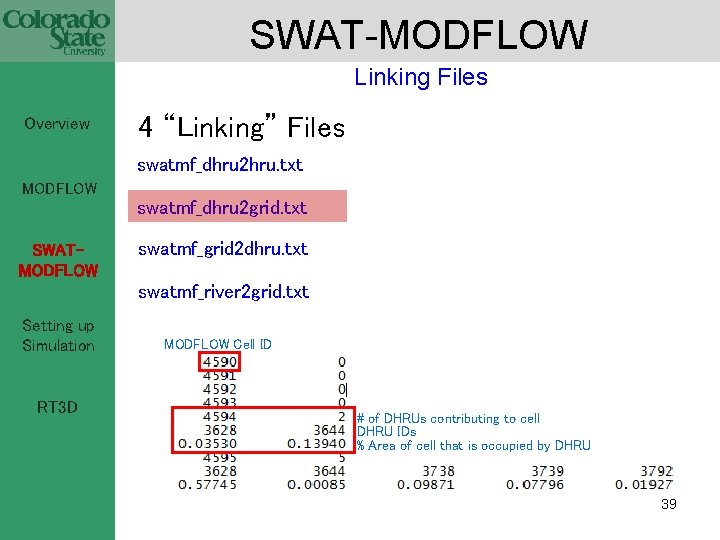 SWAT-MODFLOW Linking Files Overview 4 “Linking” Files swatmf_dhru 2 hru. txt MODFLOW swatmf_dhru 2