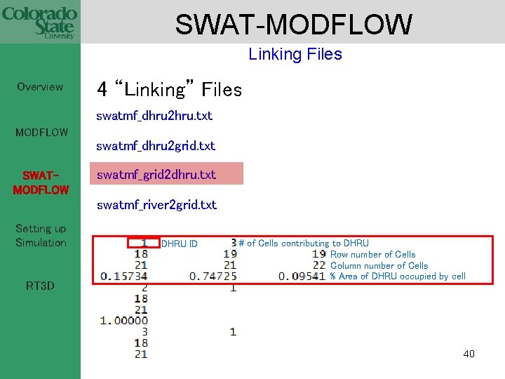 SWAT-MODFLOW Linking Files Overview 4 “Linking” Files swatmf_dhru 2 hru. txt MODFLOW swatmf_dhru 2