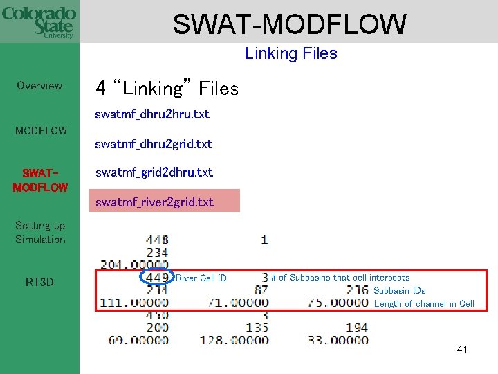 SWAT-MODFLOW Linking Files Overview 4 “Linking” Files swatmf_dhru 2 hru. txt MODFLOW swatmf_dhru 2