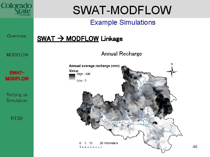 SWAT-MODFLOW Example Simulations Overview MODFLOW SWAT MODFLOW Linkage Annual Recharge SWATMODFLOW Setting up Simulation